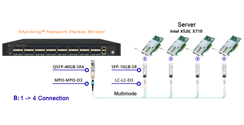 ML-NPB-3210+ Breakout Diagram