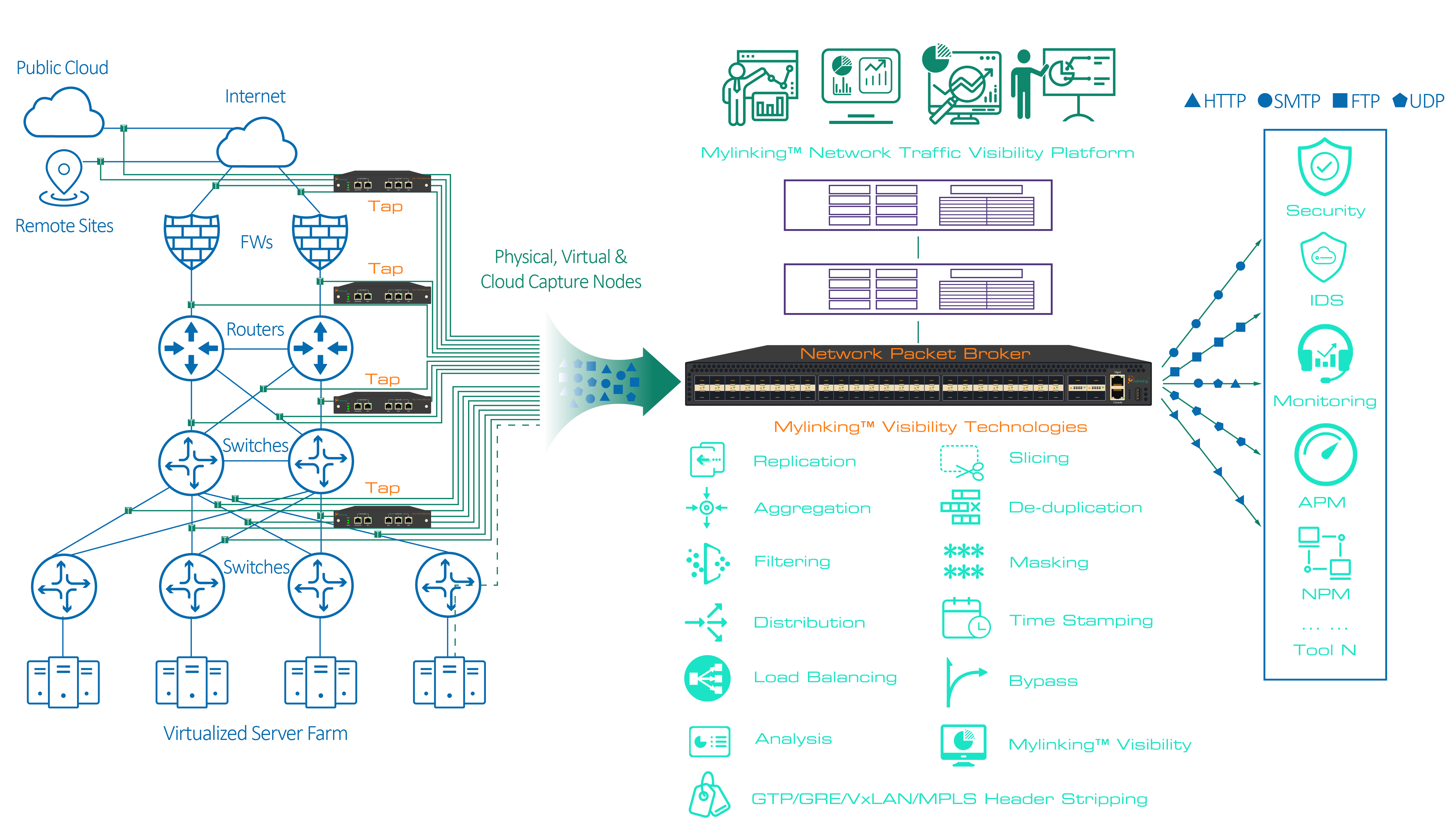 Mylinking™ Total Solution